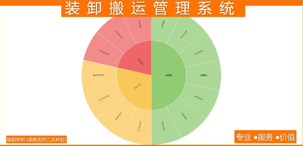 装卸搬运管理系统