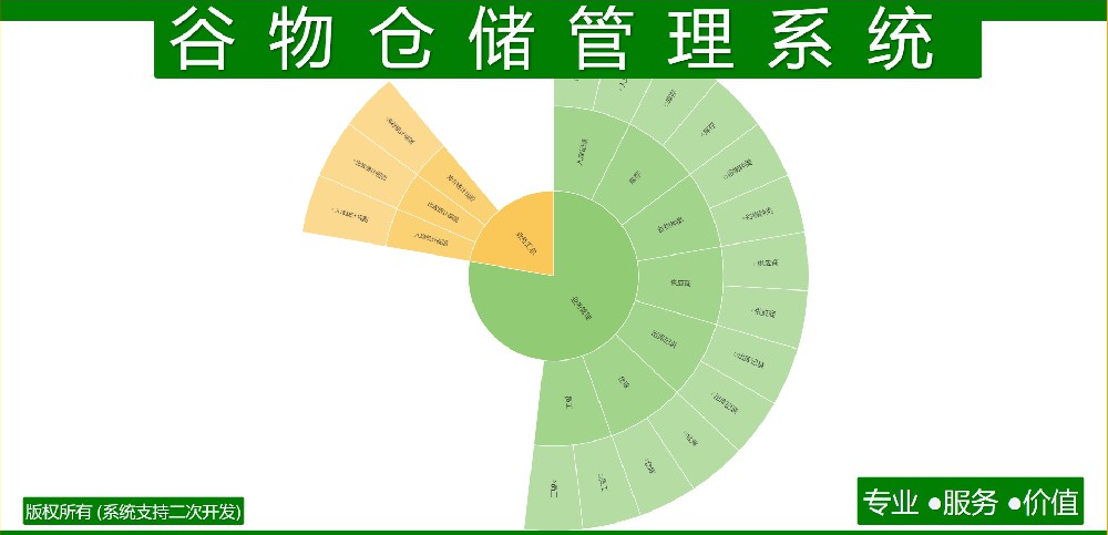 谷物仓储管理系统