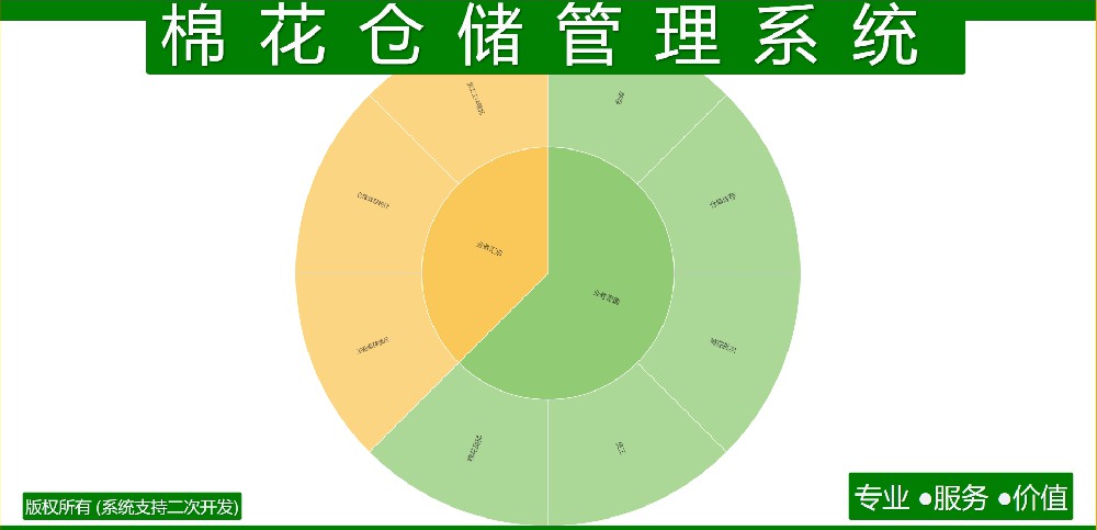 棉花仓储管理系统