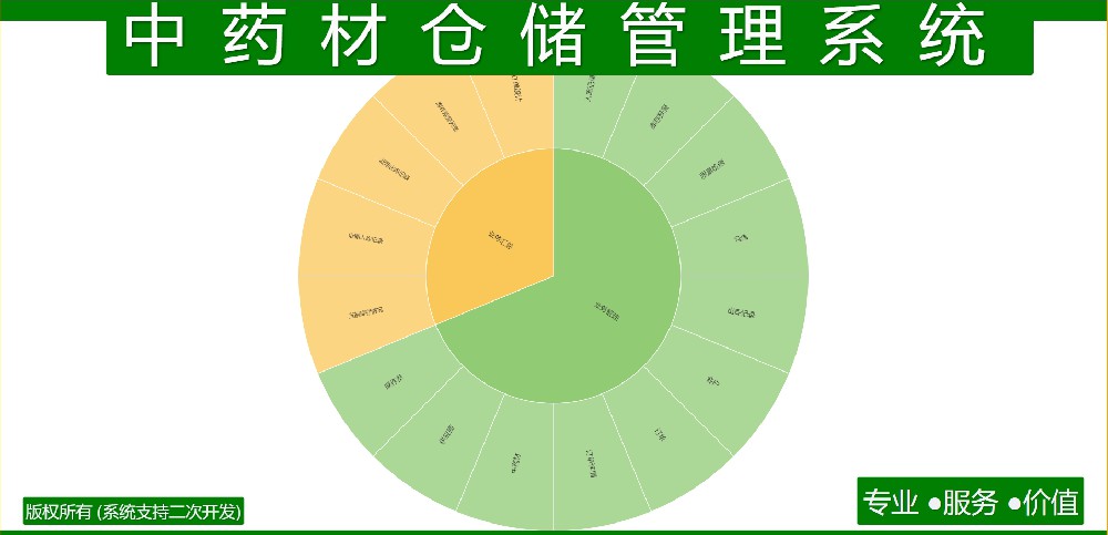 中药材仓储管理系统