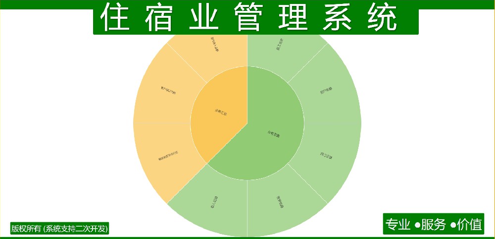 住宿业管理系统