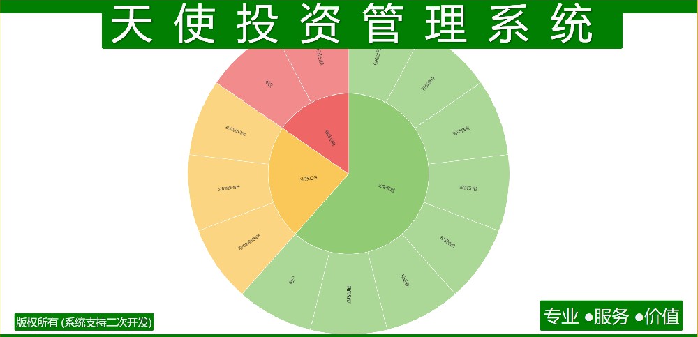 天使投资管理系统