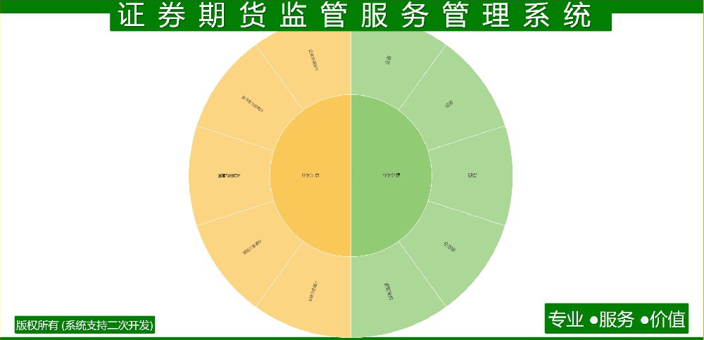 证券期货监管服务管理系统