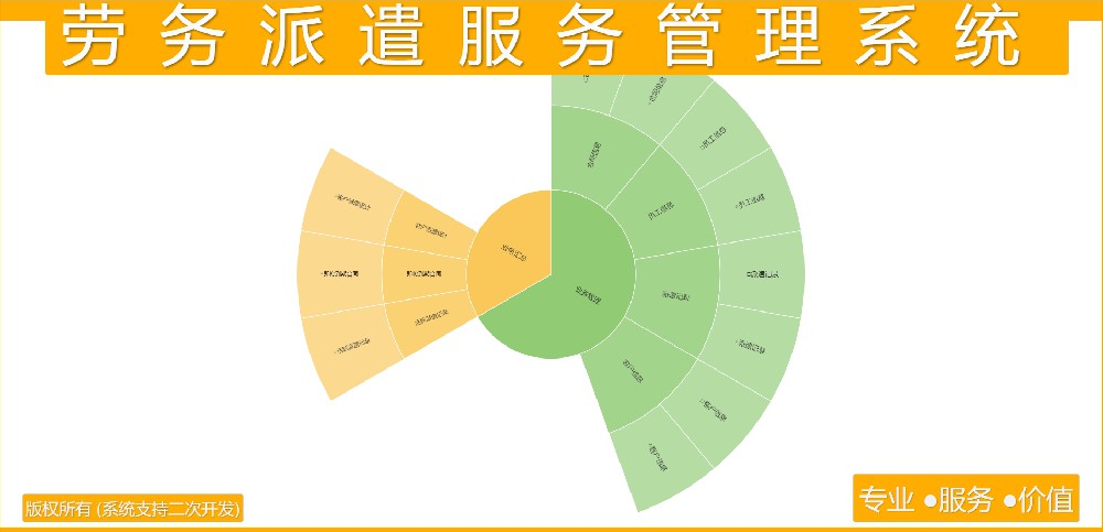 劳务派遣服务管理系统
