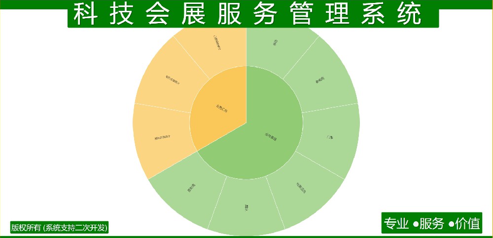 科技会展服务管理系统