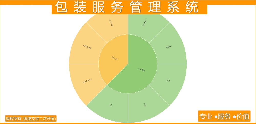 包装服务管理系统