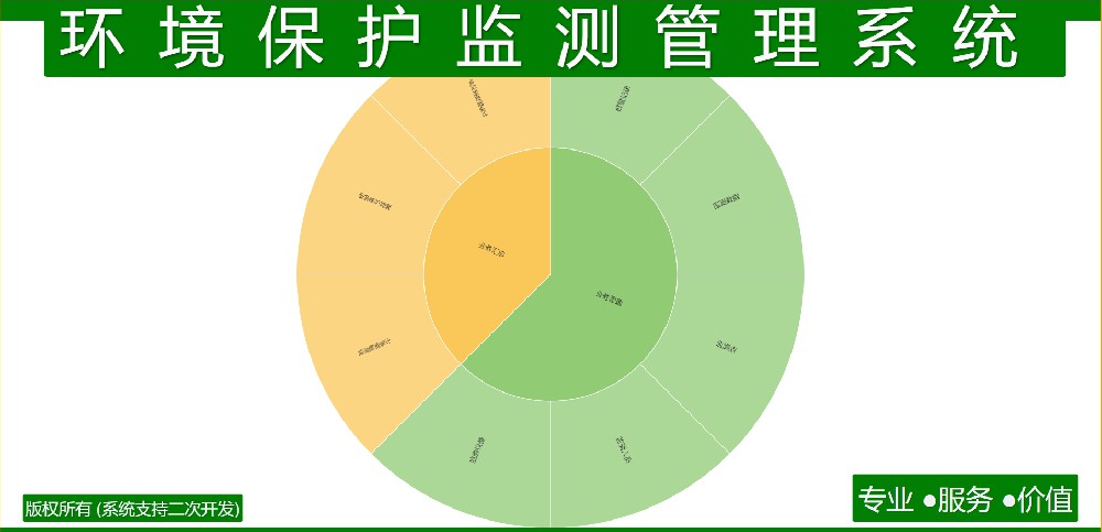 环境保护监测管理系统