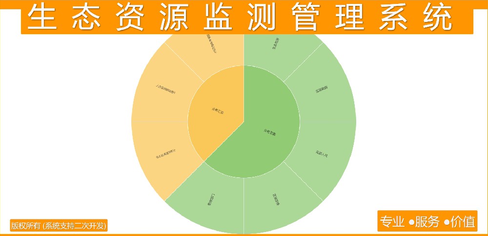 生态资源监测管理系统