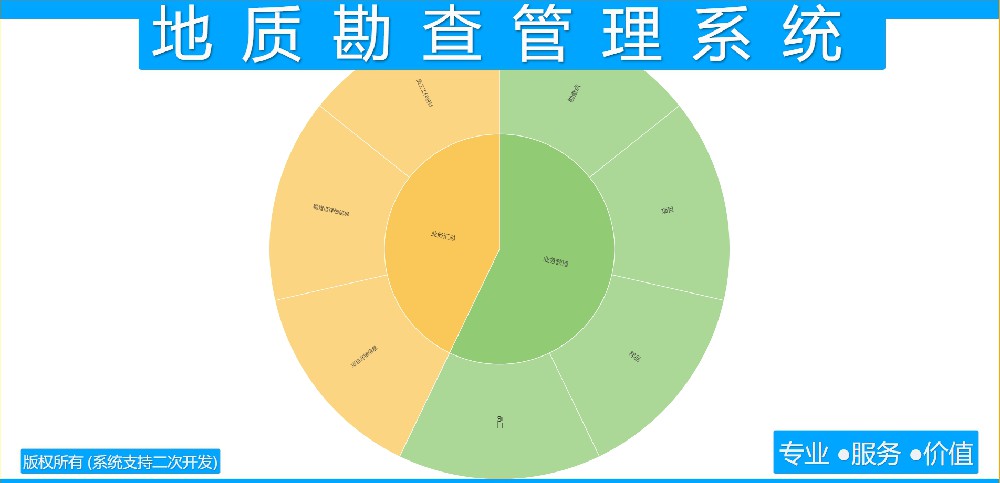 地质勘查管理系统