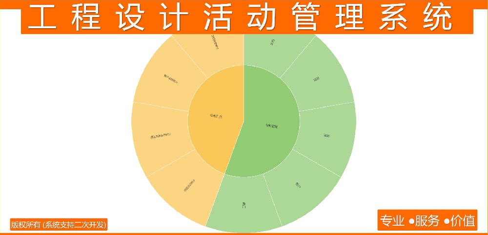 工程设计活动管理系统