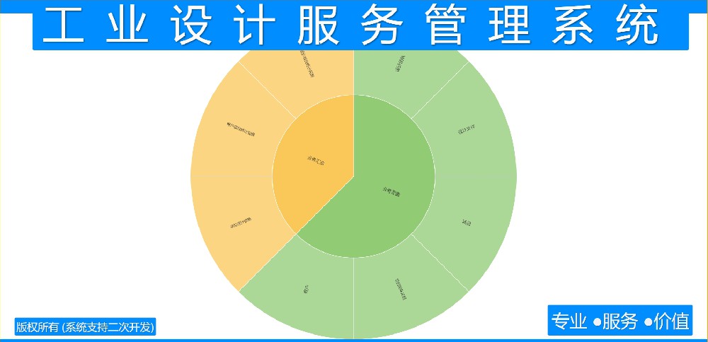 工业设计服务管理系统