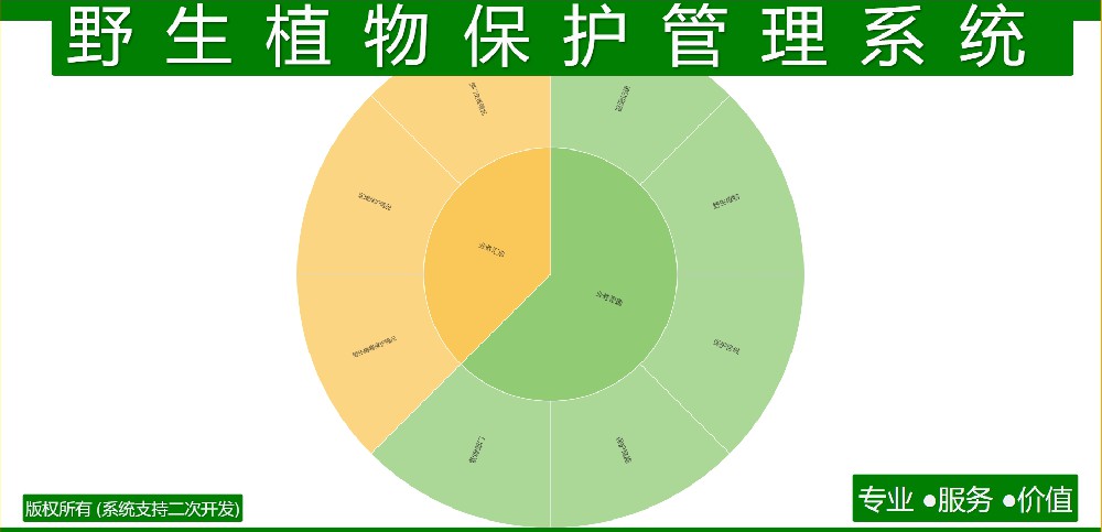 野生植物保护管理系统