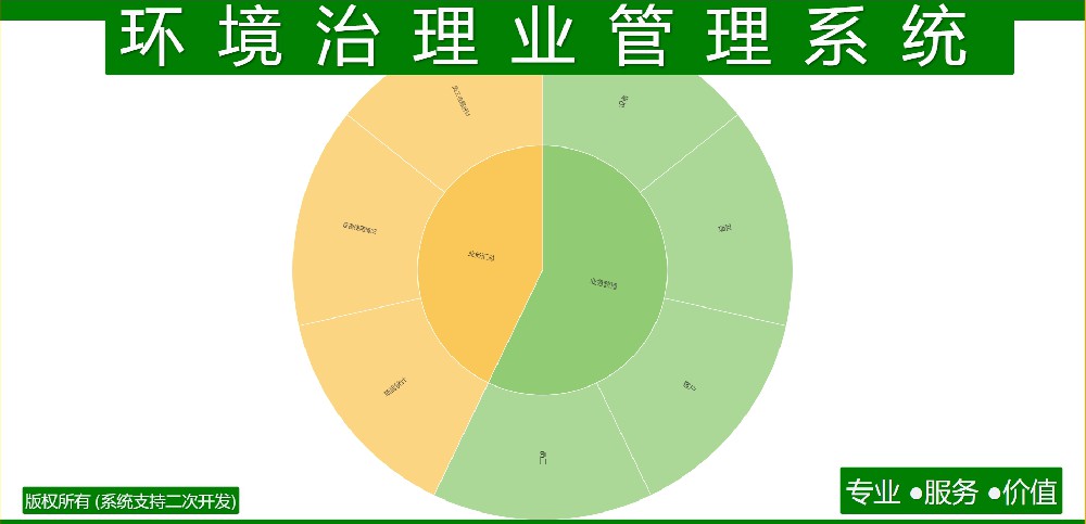 环境治理业管理系统