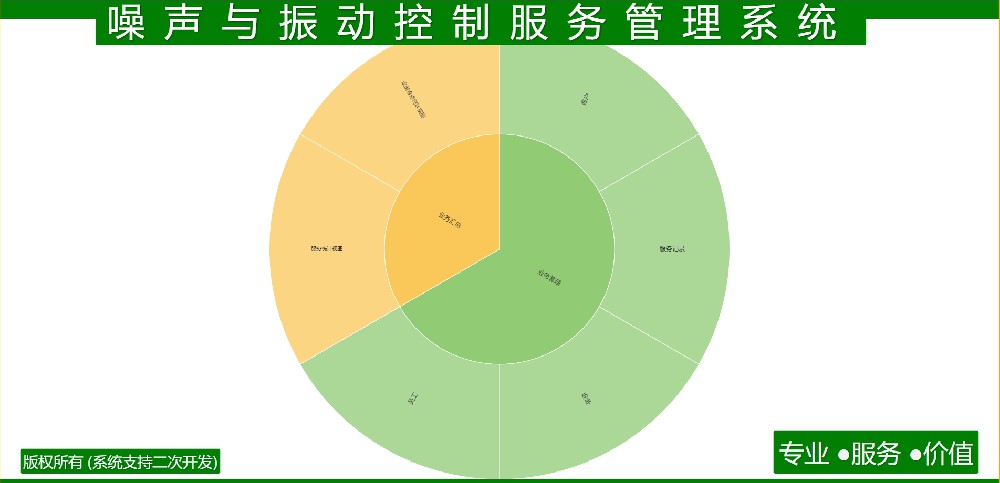 噪声与振动控制服务管理系统