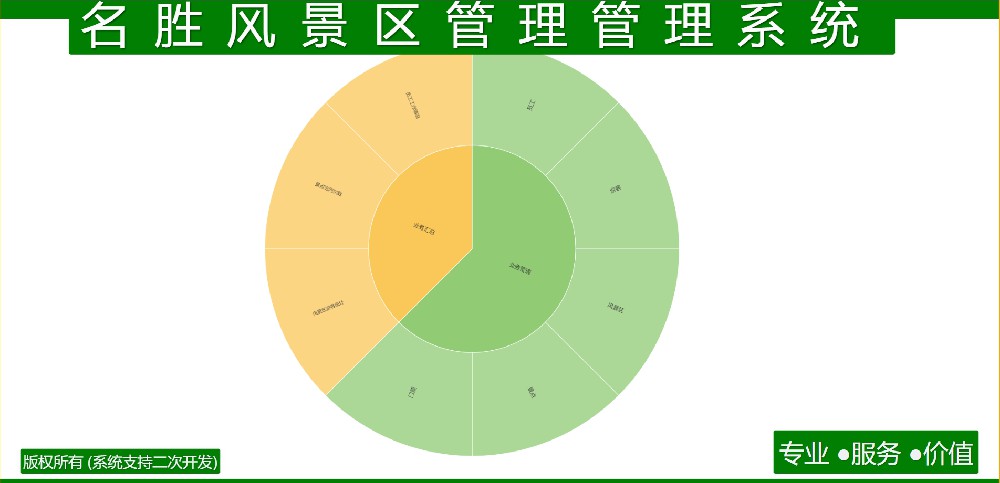 名胜风景区管理管理系统