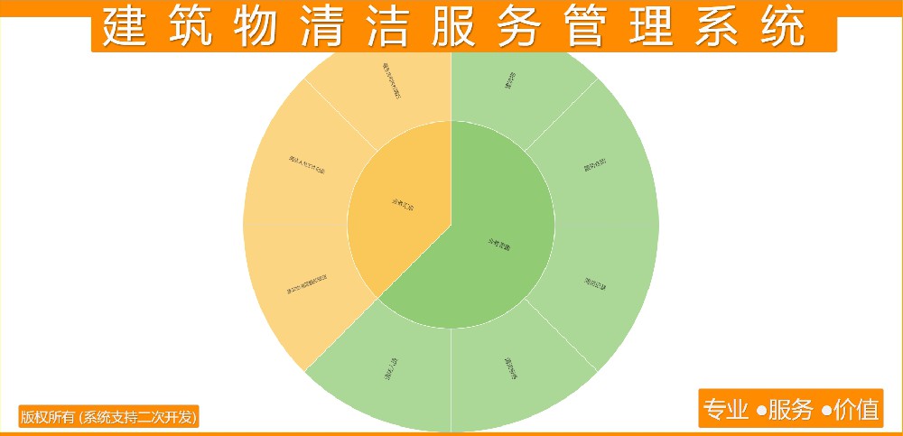 建筑物清洁服务管理系统