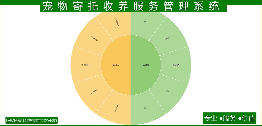 宠物寄托收养服务管理系统