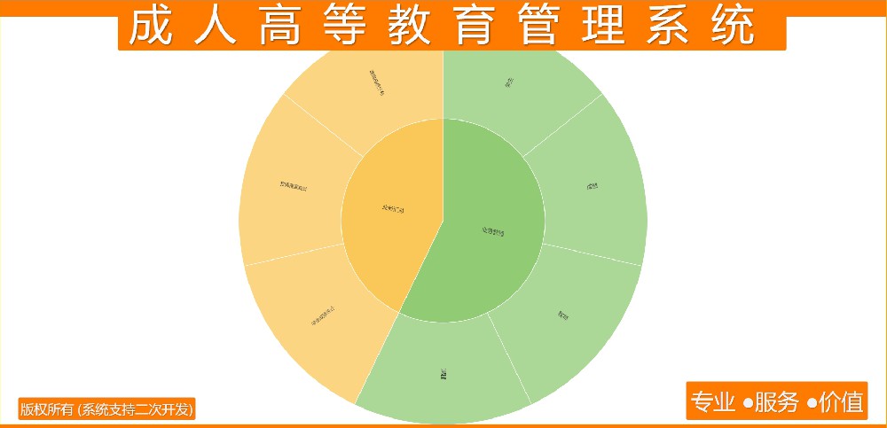 成人高等教育管理系统