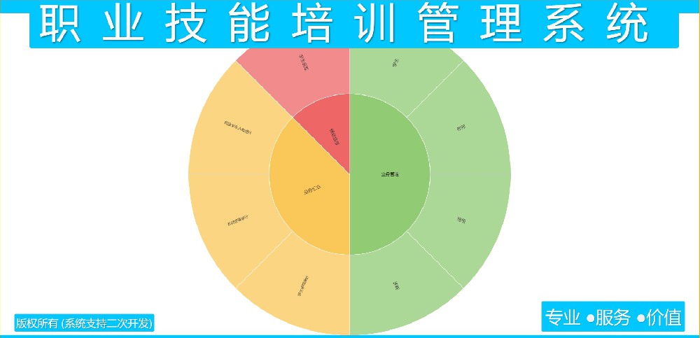 职业技能培训管理系统