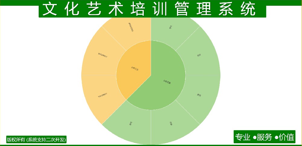 文化艺术培训管理系统