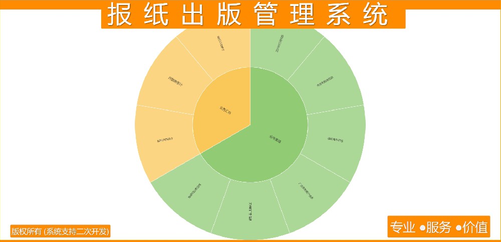 报纸出版管理系统