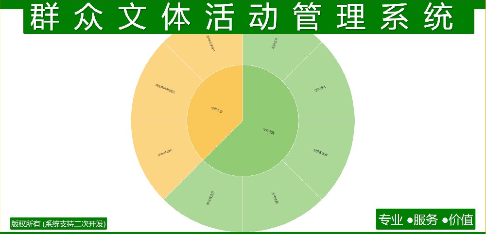 群众文体活动管理系统