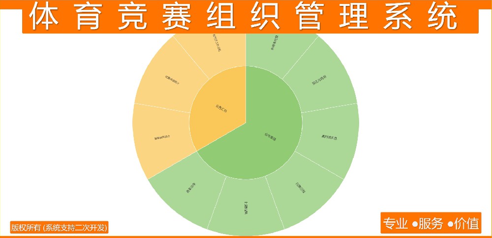 体育竞赛组织管理系统