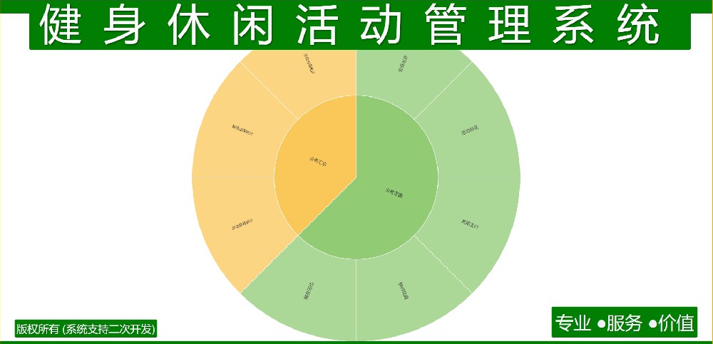 健身休闲活动管理系统