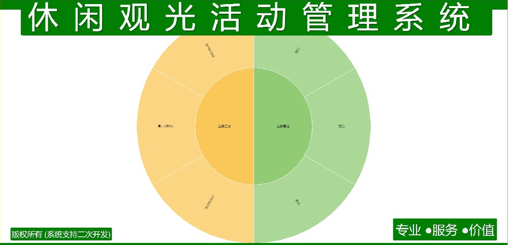 休闲观光活动管理系统