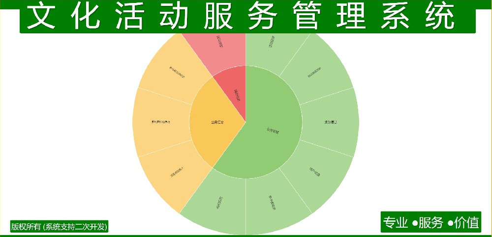 文化活动服务管理系统