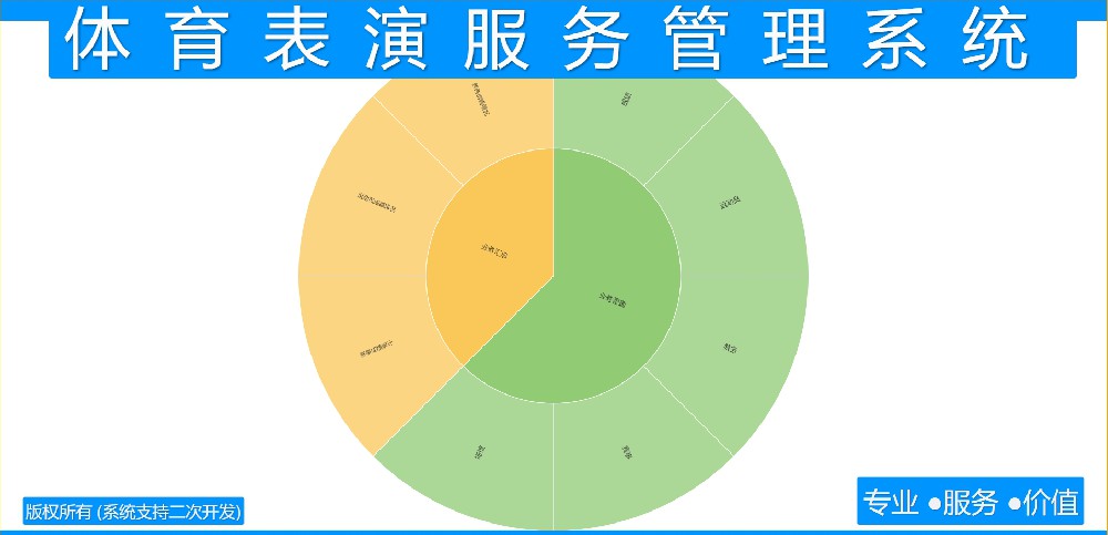 体育表演服务管理系统