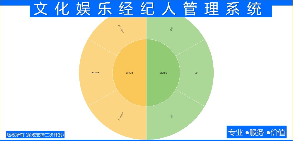 文化娱乐经纪人管理系统