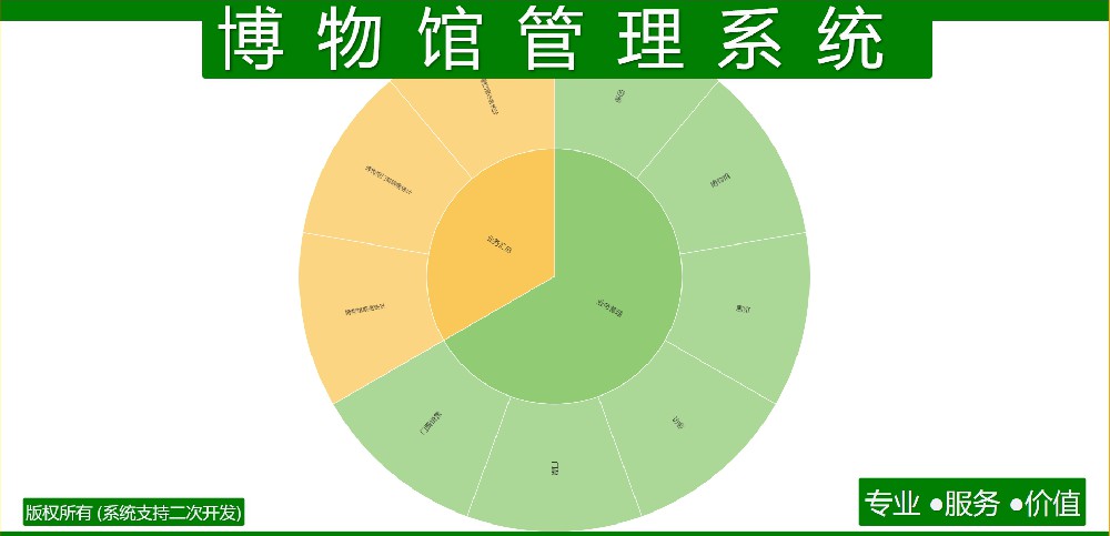 博物馆管理系统