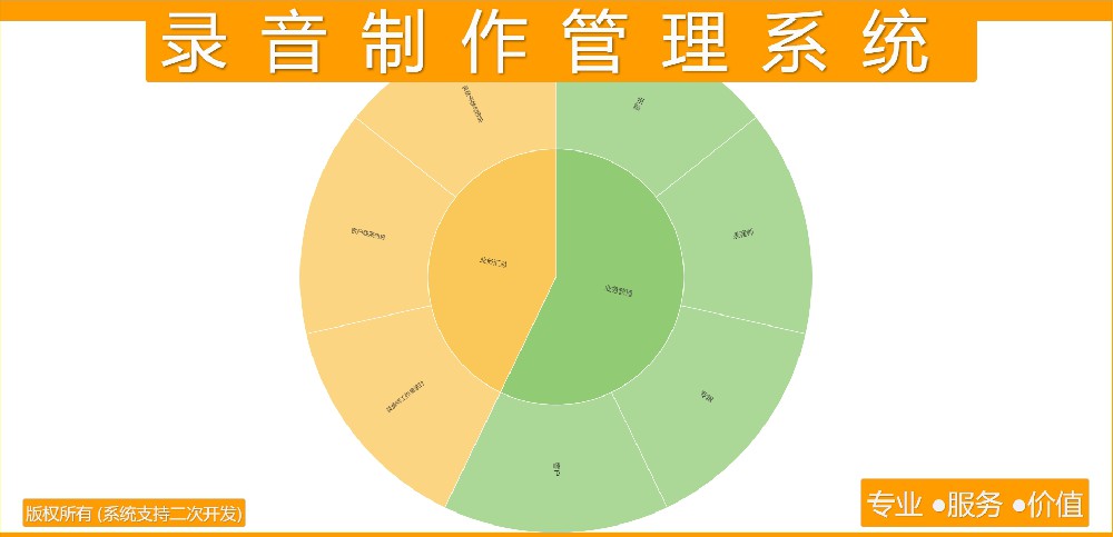 录音制作管理系统