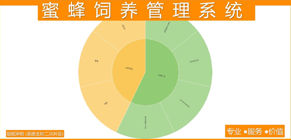 蜜蜂饲养管理系统