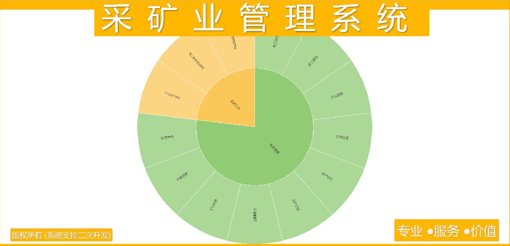 采矿业管理系统