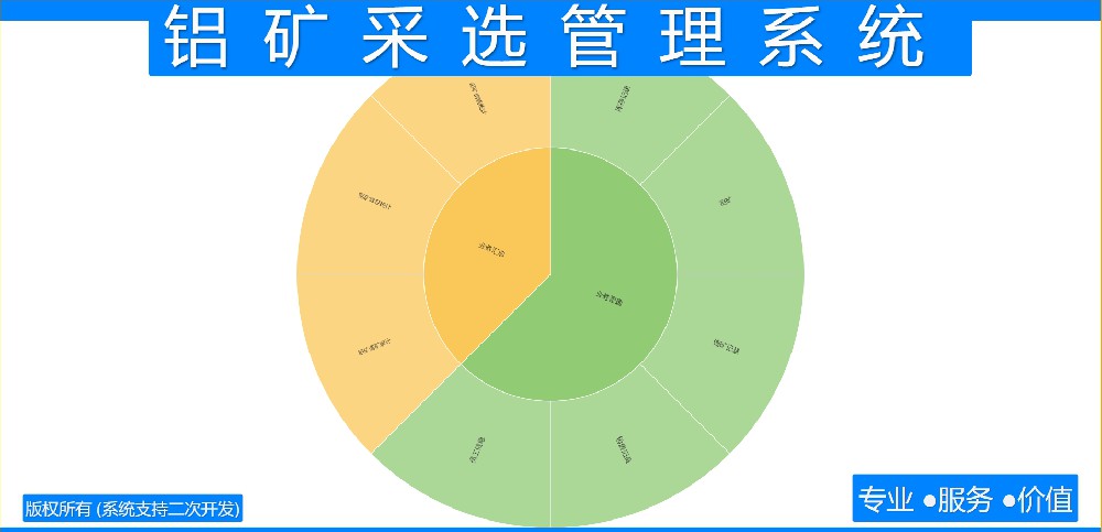 铝矿采选管理系统