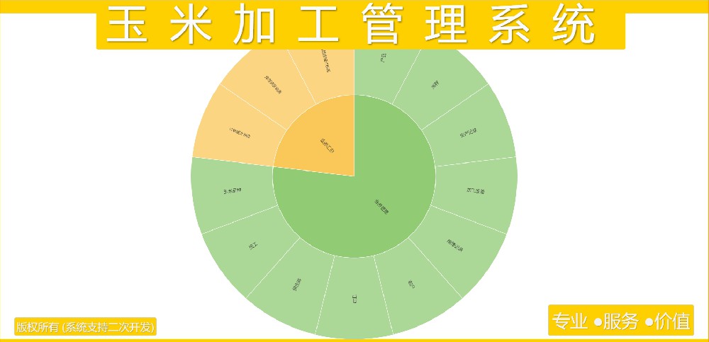 玉米加工管理系统