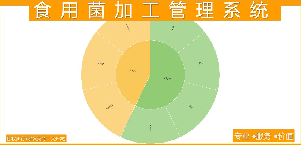 食用菌加工管理系统