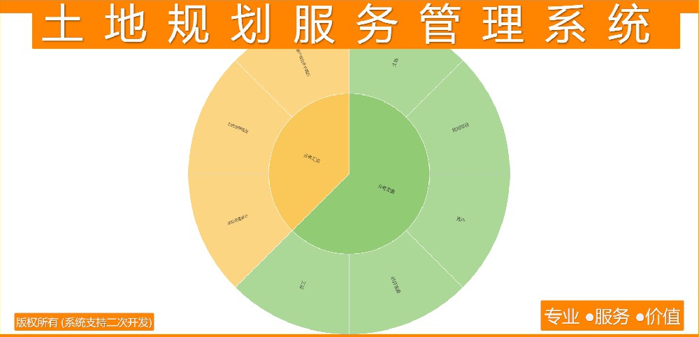土地规划服务管理系统