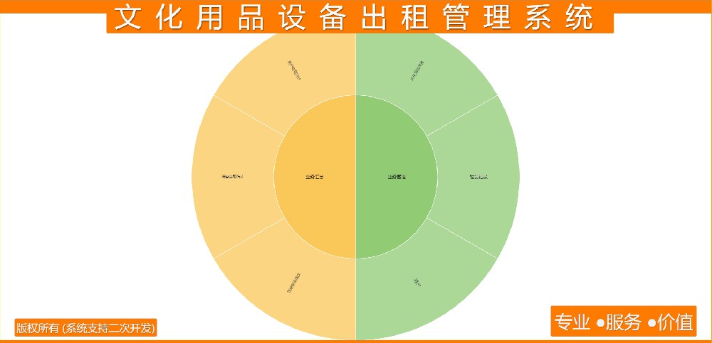 文化用品设备出租管理系统