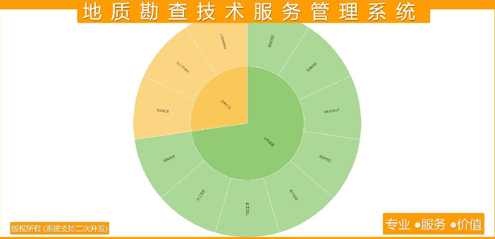 地质勘查技术服务管理系统