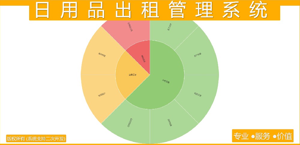 日用品出租管理系统