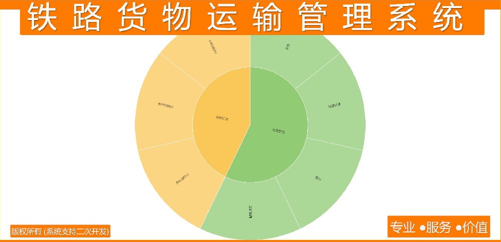 铁路货物运输管理系统