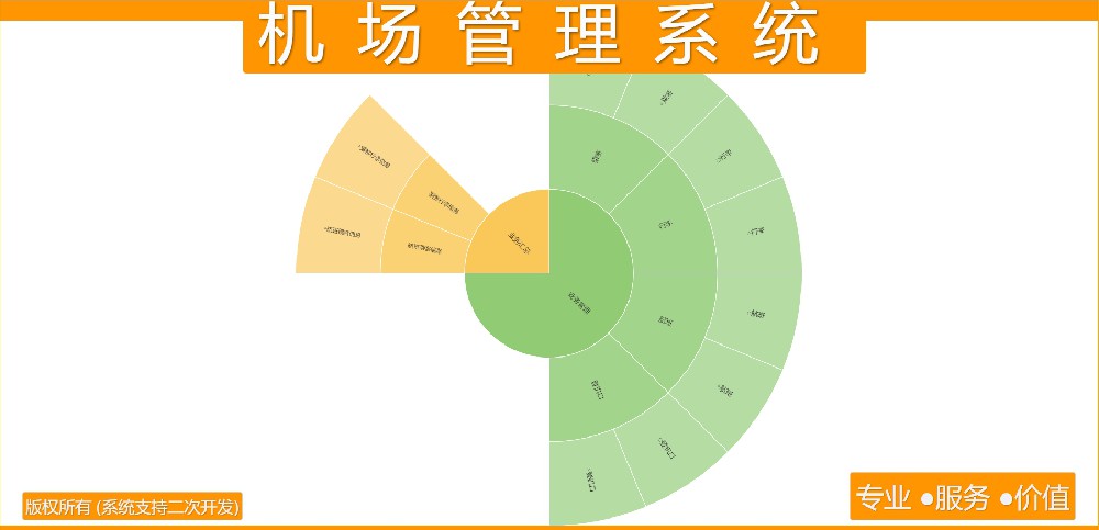 机场管理系统