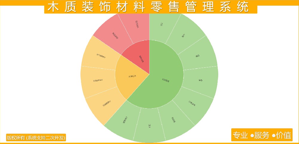 木质装饰材料零售管理系统