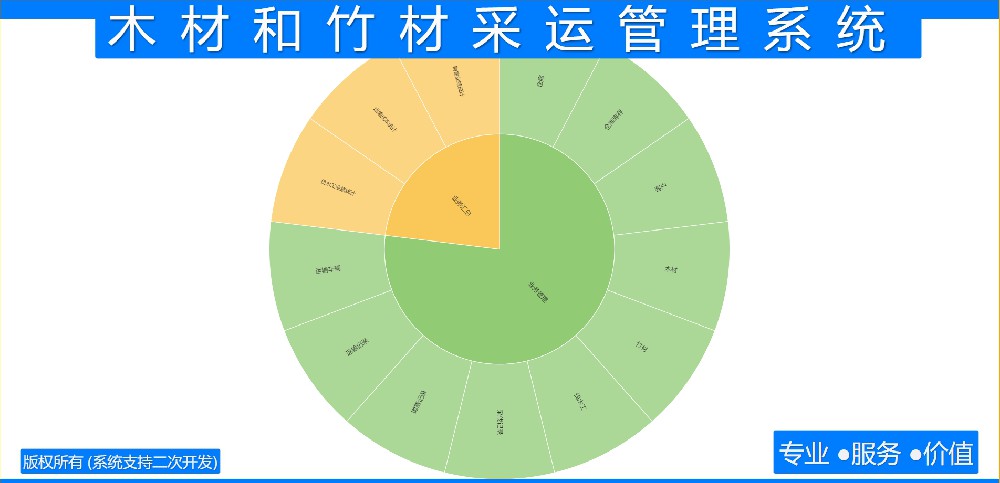 木材和竹材采运管理系统