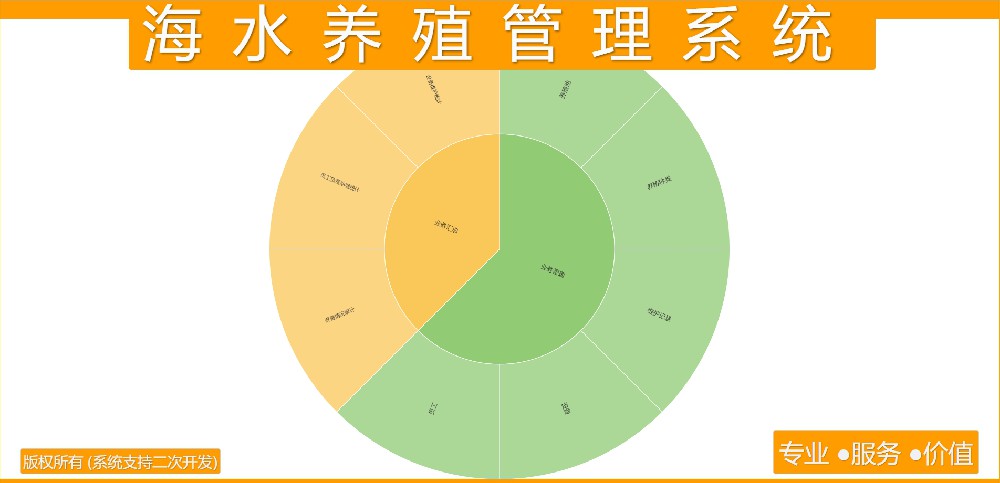 海水养殖管理系统