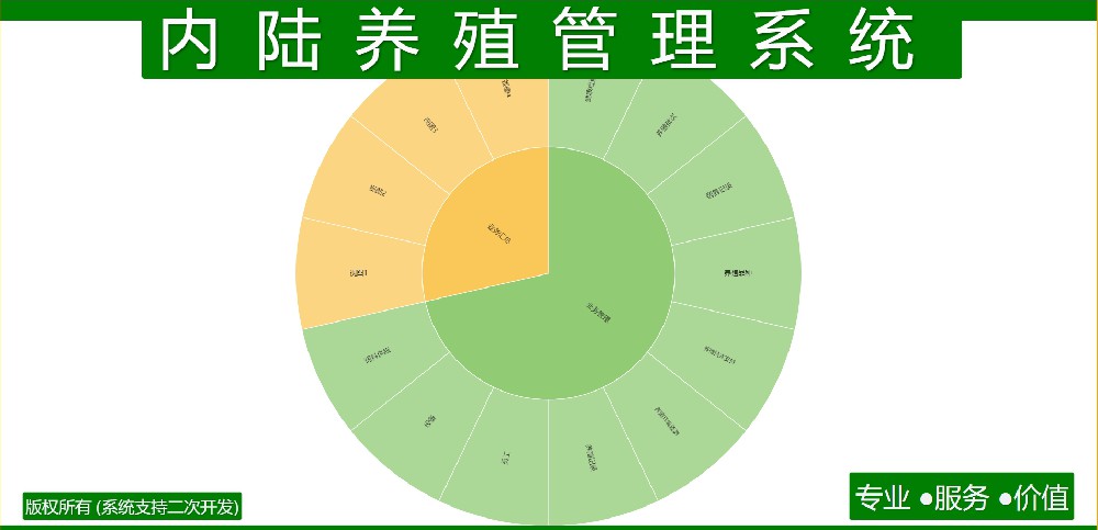 内陆养殖管理系统