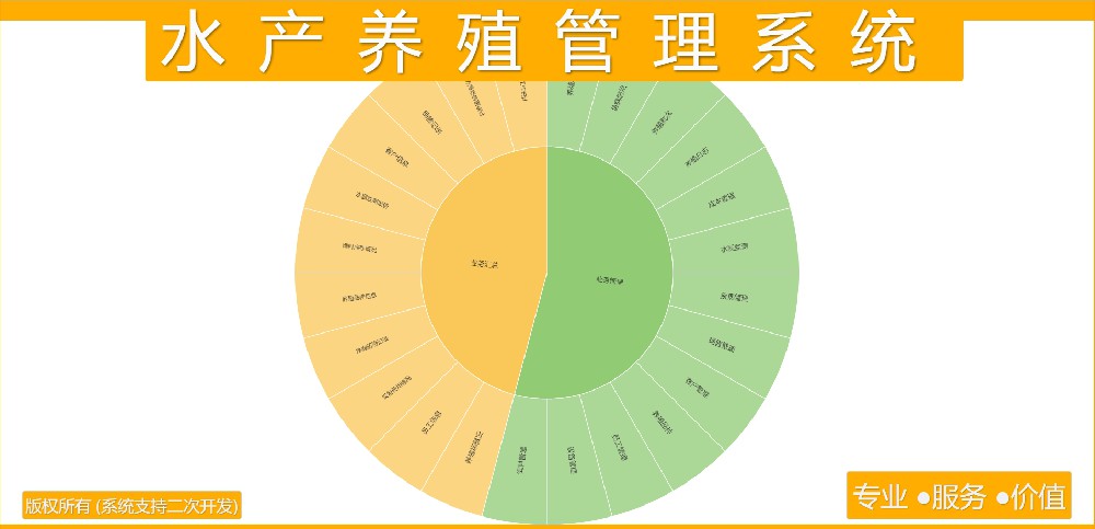 水产养殖管理系统